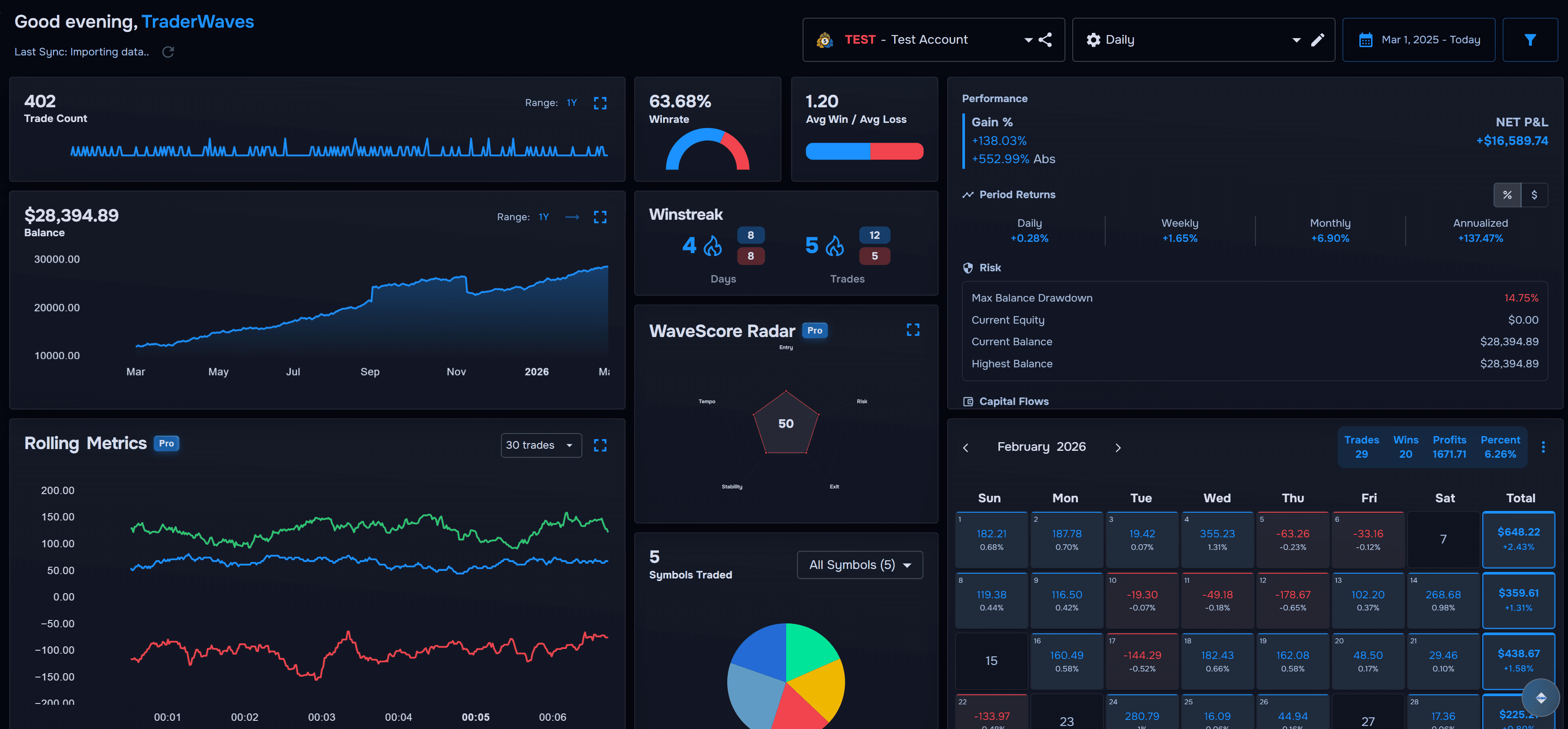 Trade Analytics Dashboard