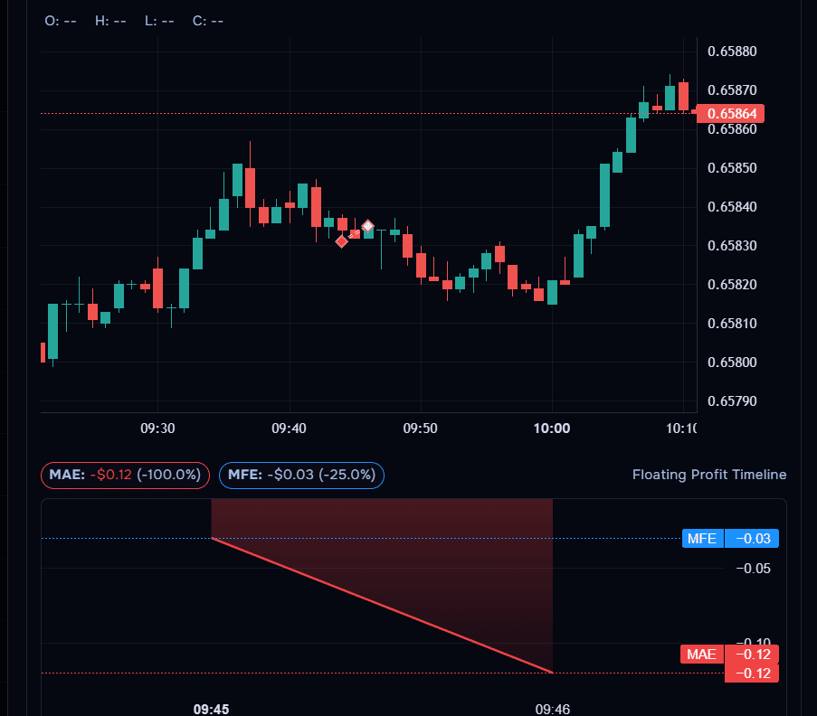 Session snapshot analytics