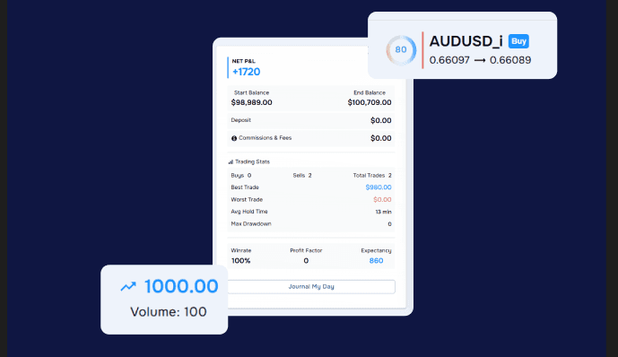 Trading performance dashboards