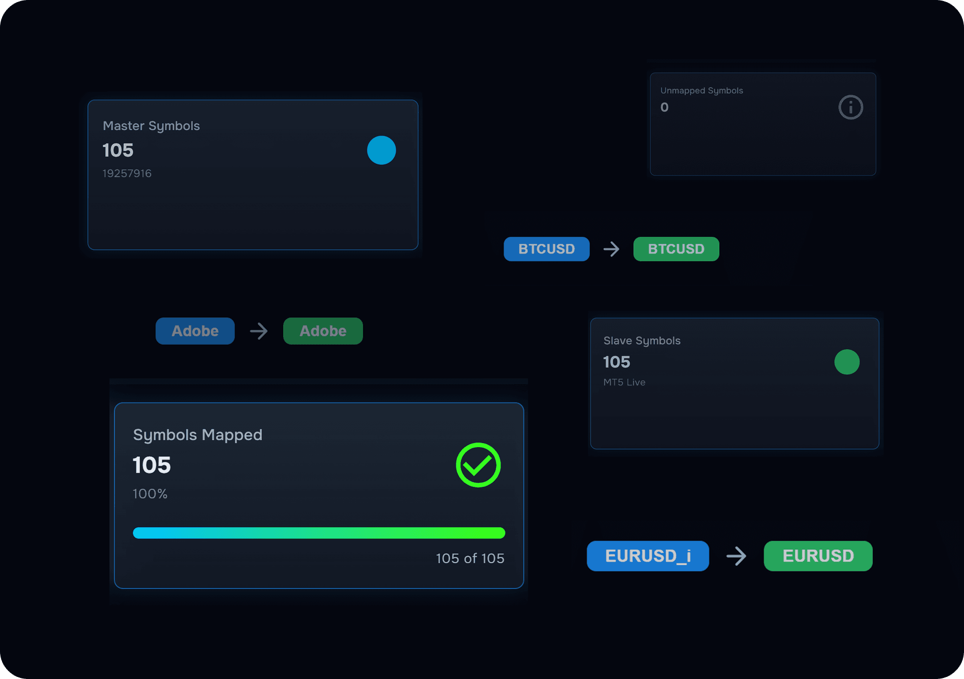 Symbol mapping dashboard showing Master Symbols, Slave Symbols, and mapping progress