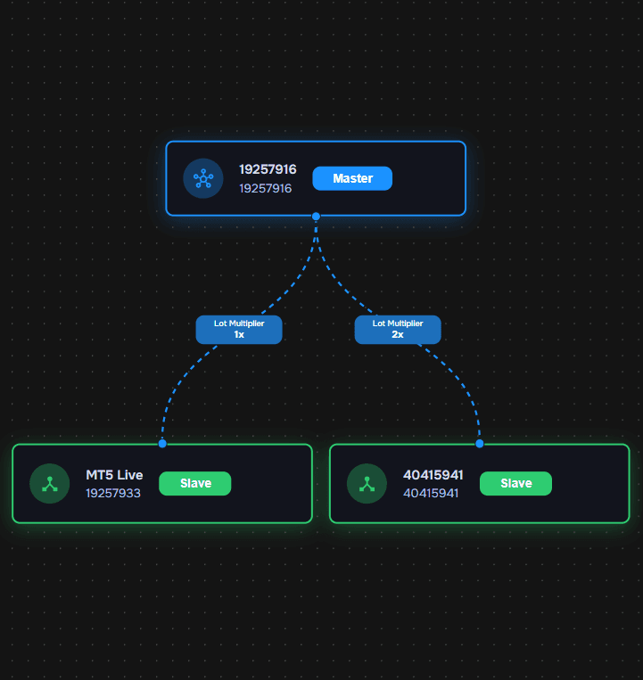 Trades Copied Seamlessly