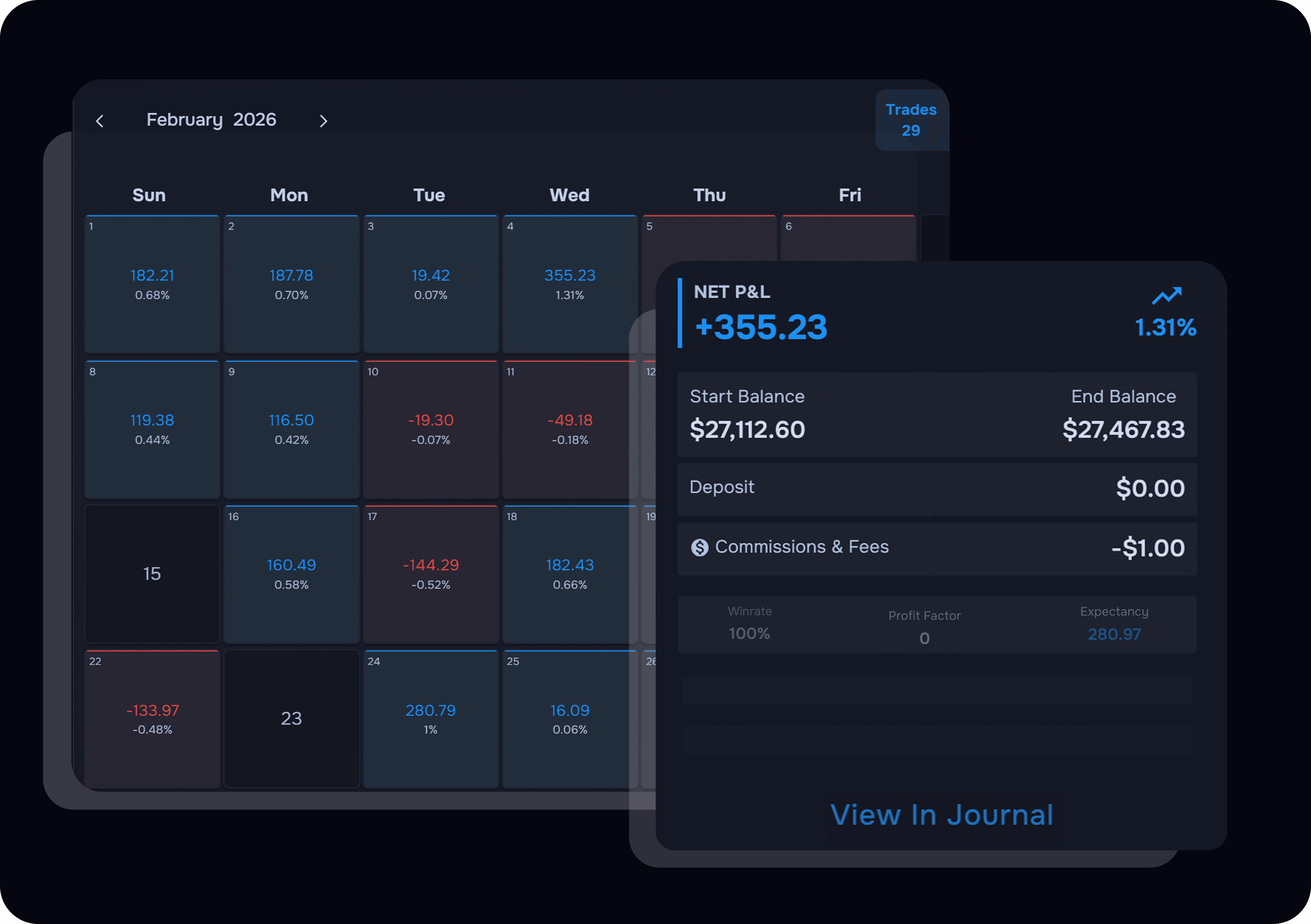 Turn Daily Data Into Discipline
