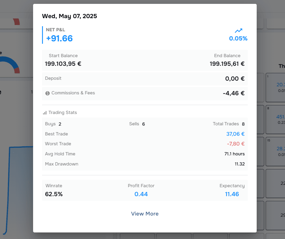 Daily PnL calendar view
