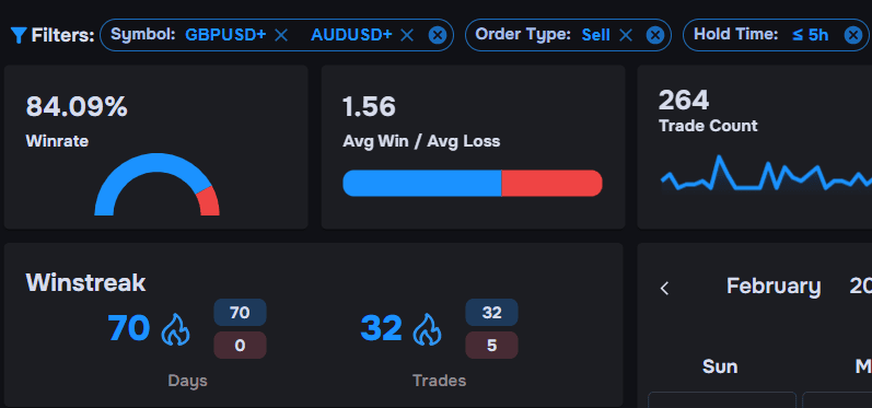Trade Tracking View
