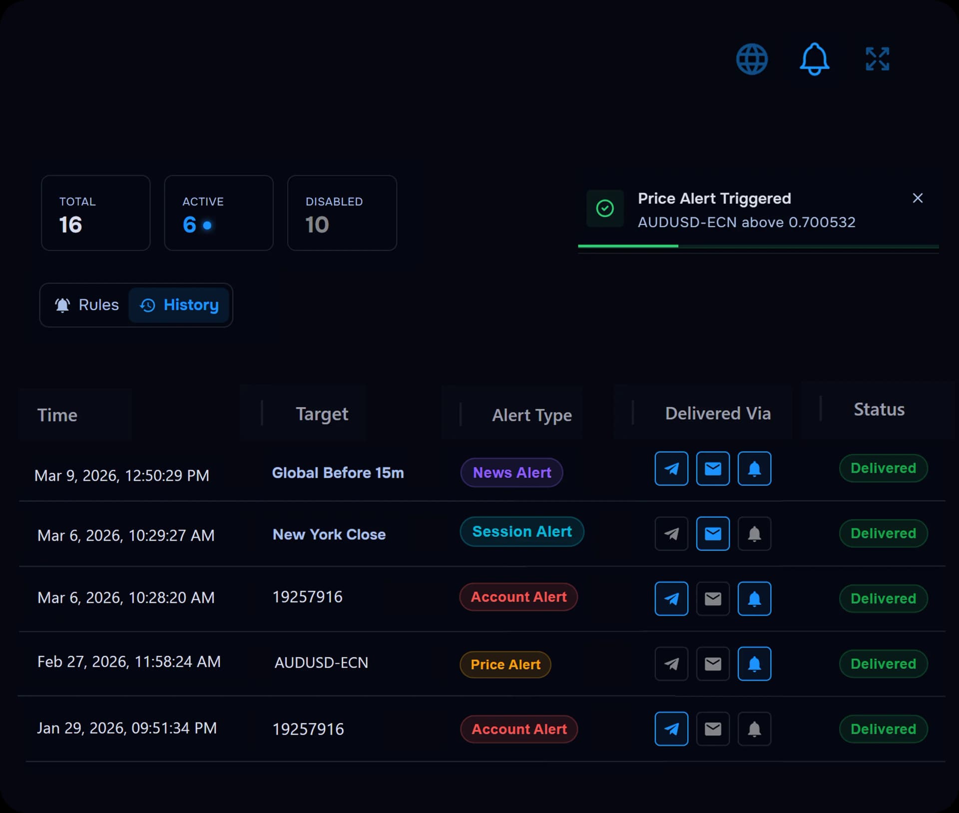 TraderWaves alerts