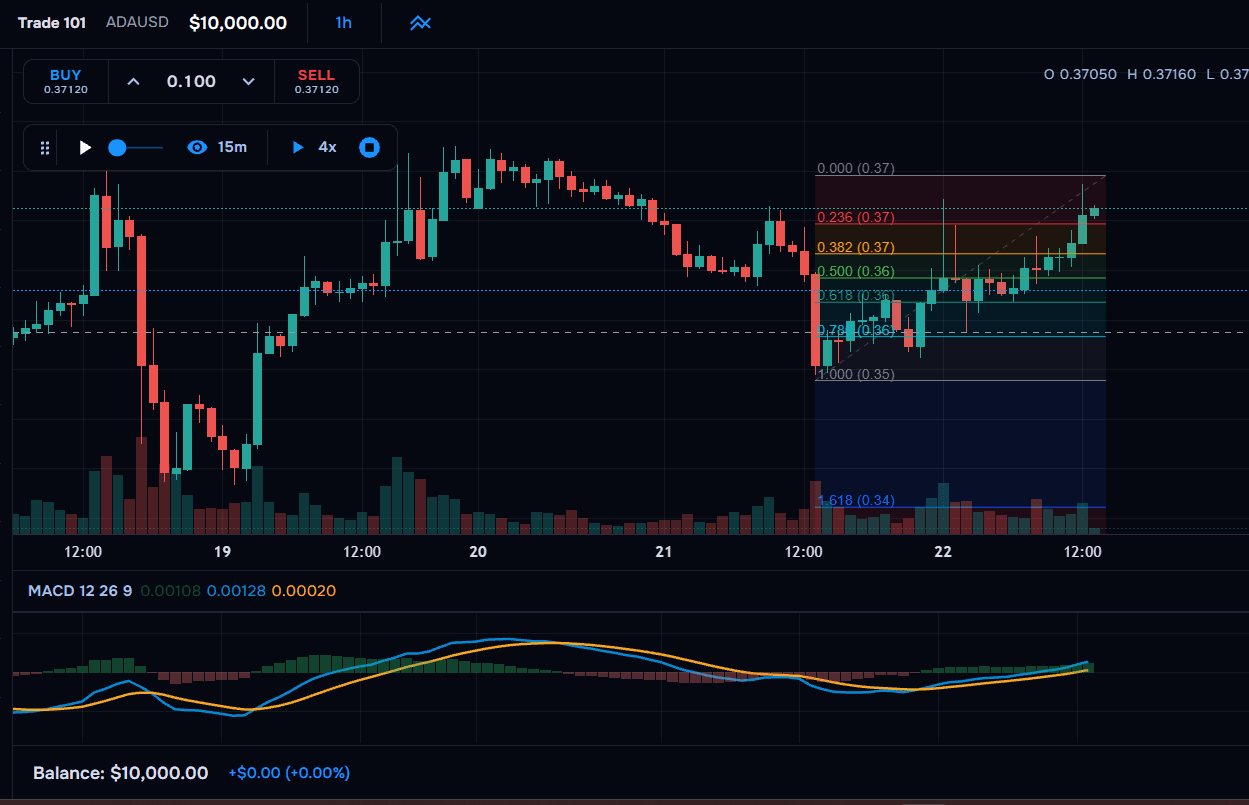 TraderWaves backtester