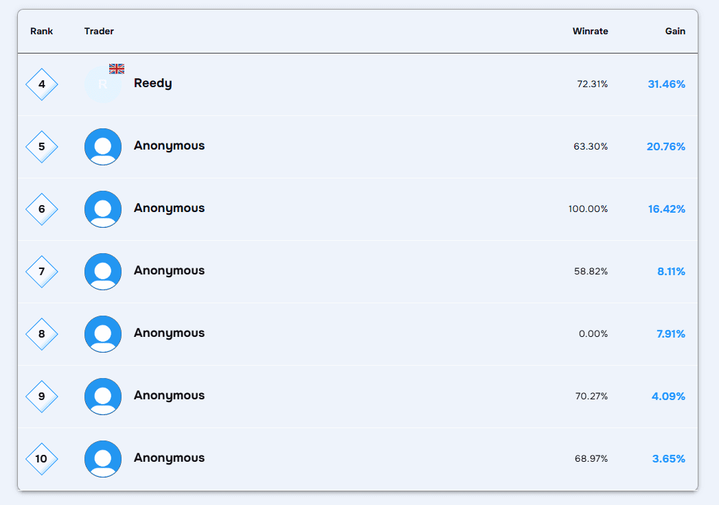 Leaderboard ranking options