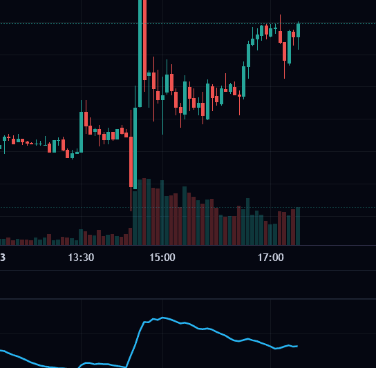 Average True Range (ATR)