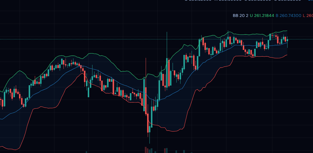 Indicator overlay preview