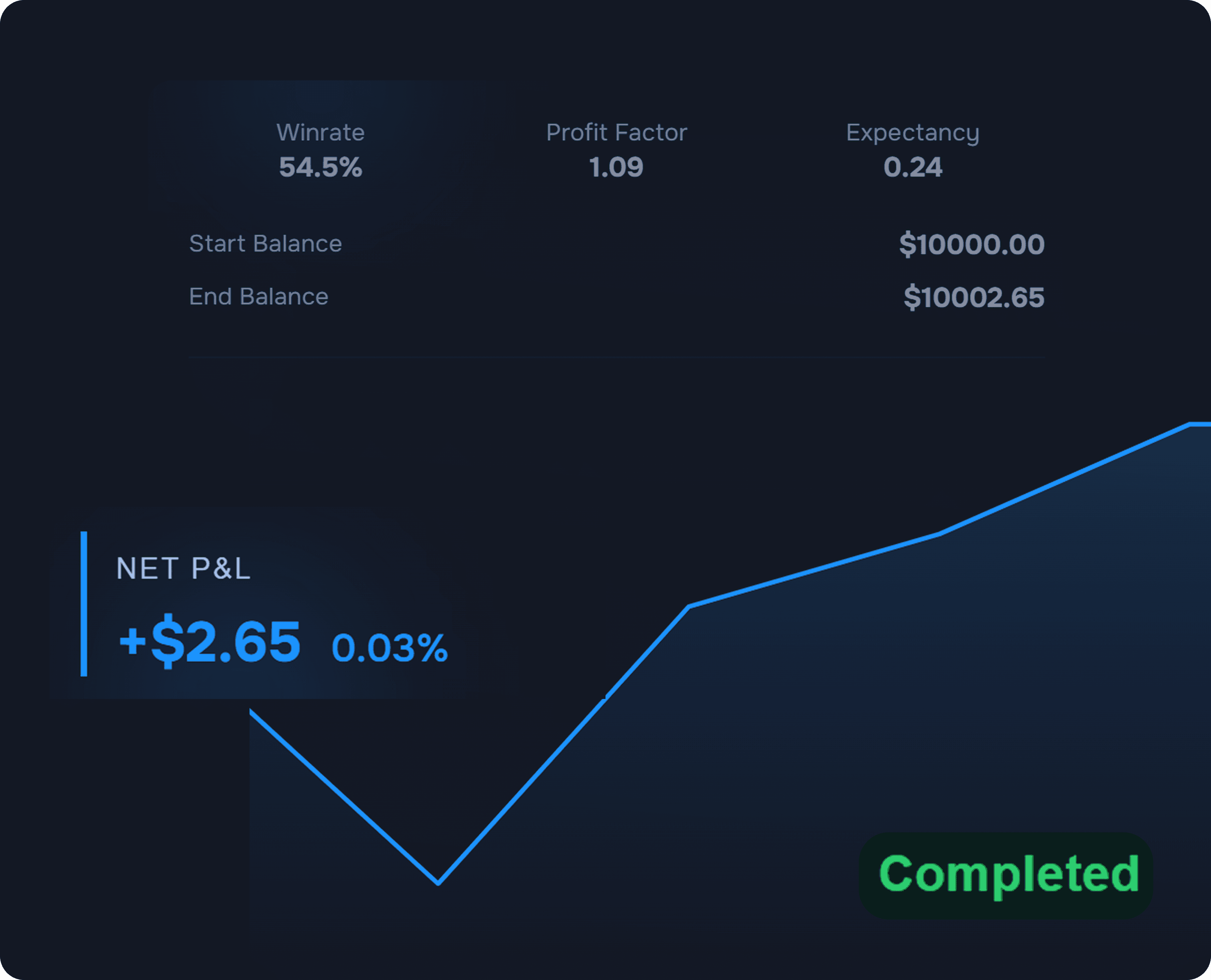 Session management screen