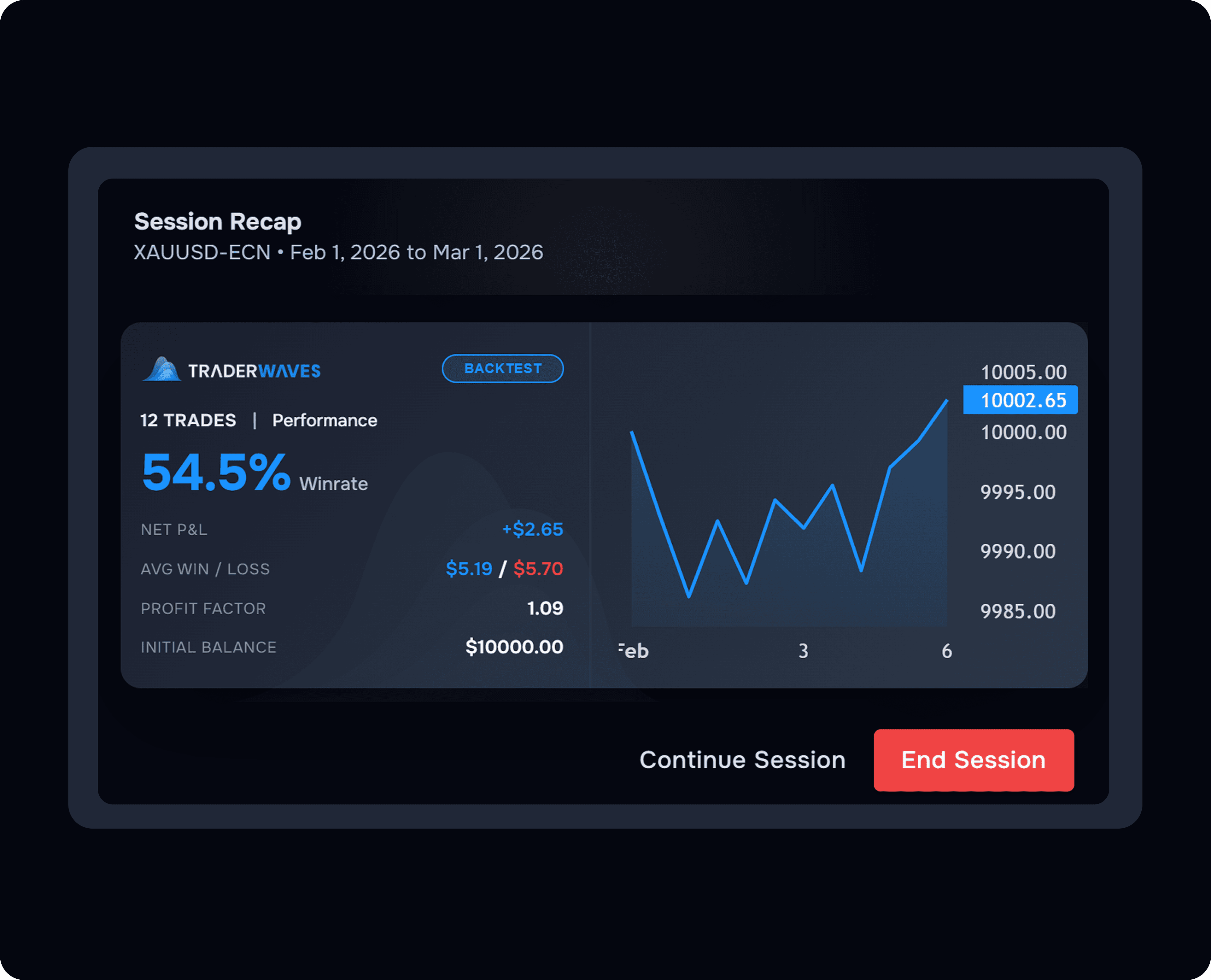 Performance metrics dashboard