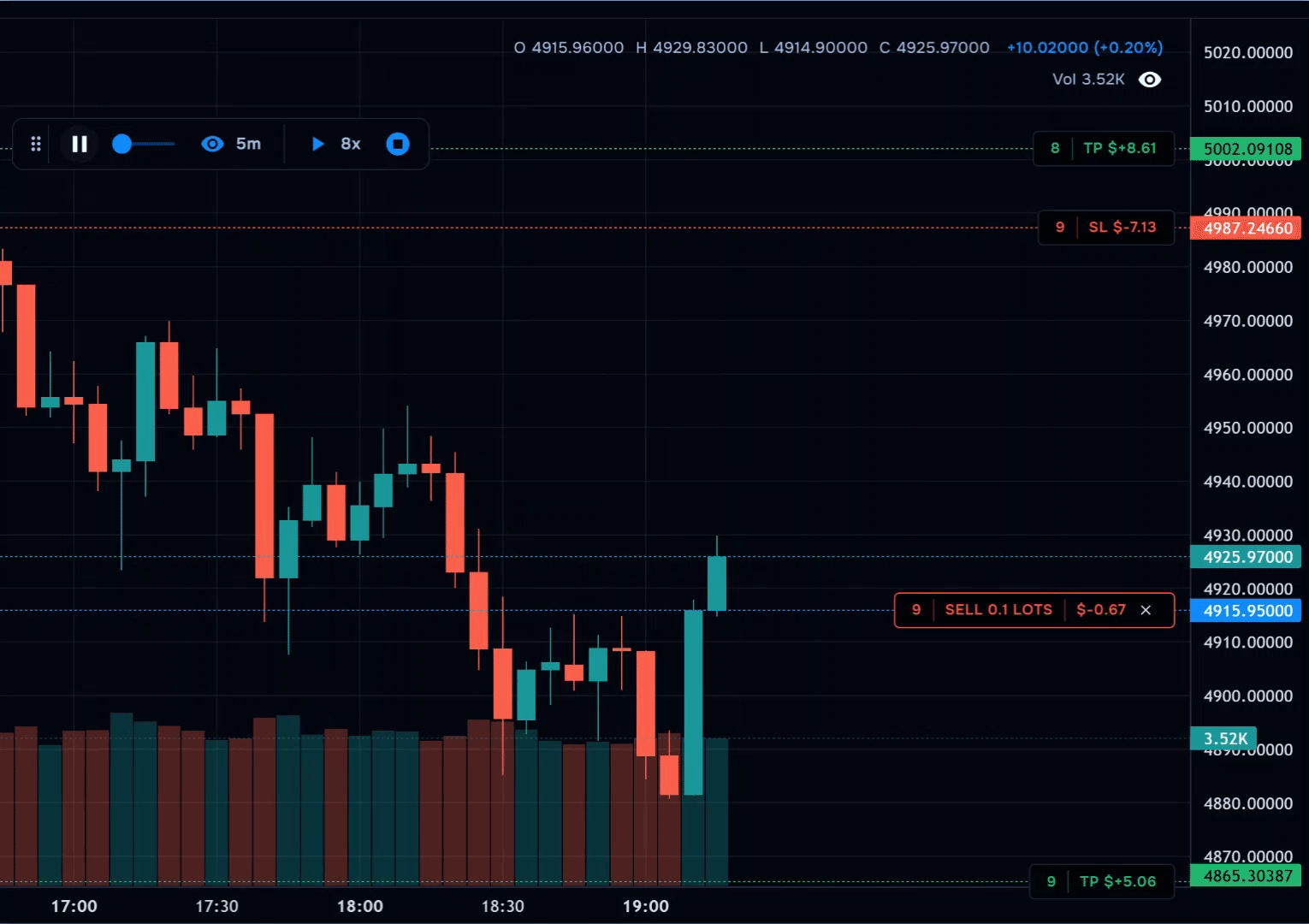 Playback controls on chart