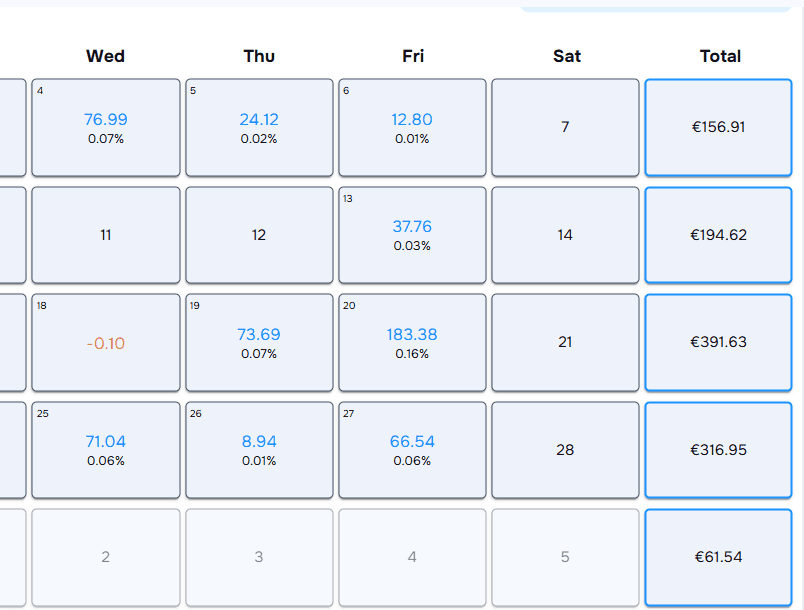 TraderWaves PnL Calendar for spotting macro mindset patterns