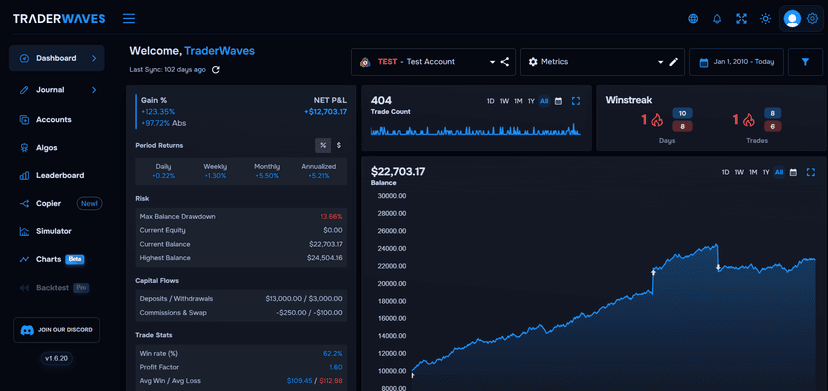 Drawdown warning preview